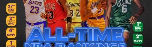 彩票开奖查询-媒体评选NBA75大巨星（上）乔丹1詹姆斯2 KD压库里